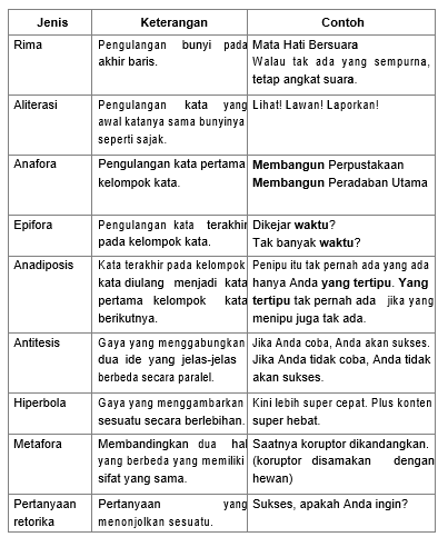 Contoh Struktur Teks Iklan Orientasi Tubuh Iklan Justifikasi