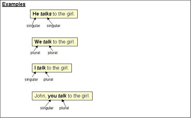 subject-verb-agreement-subject-verb-agreement