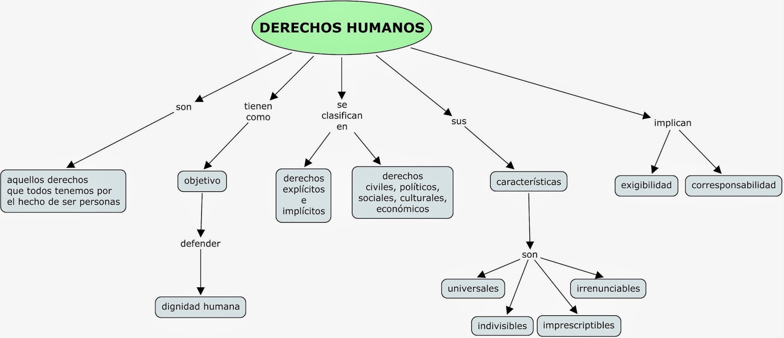 DERNIC: MAPA EDUCAR EN DERECHOS HUMANOS