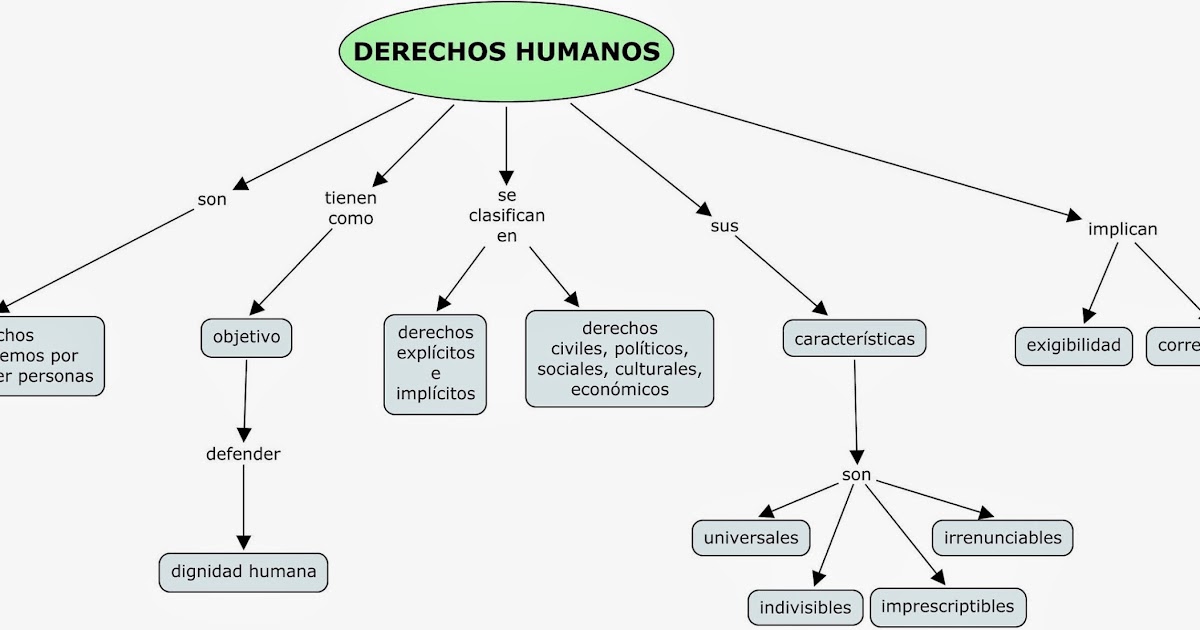 DERNIC: MAPA EDUCAR EN DERECHOS HUMANOS