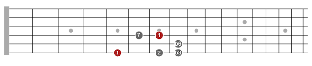 pentatonic scales tutorial for guitar