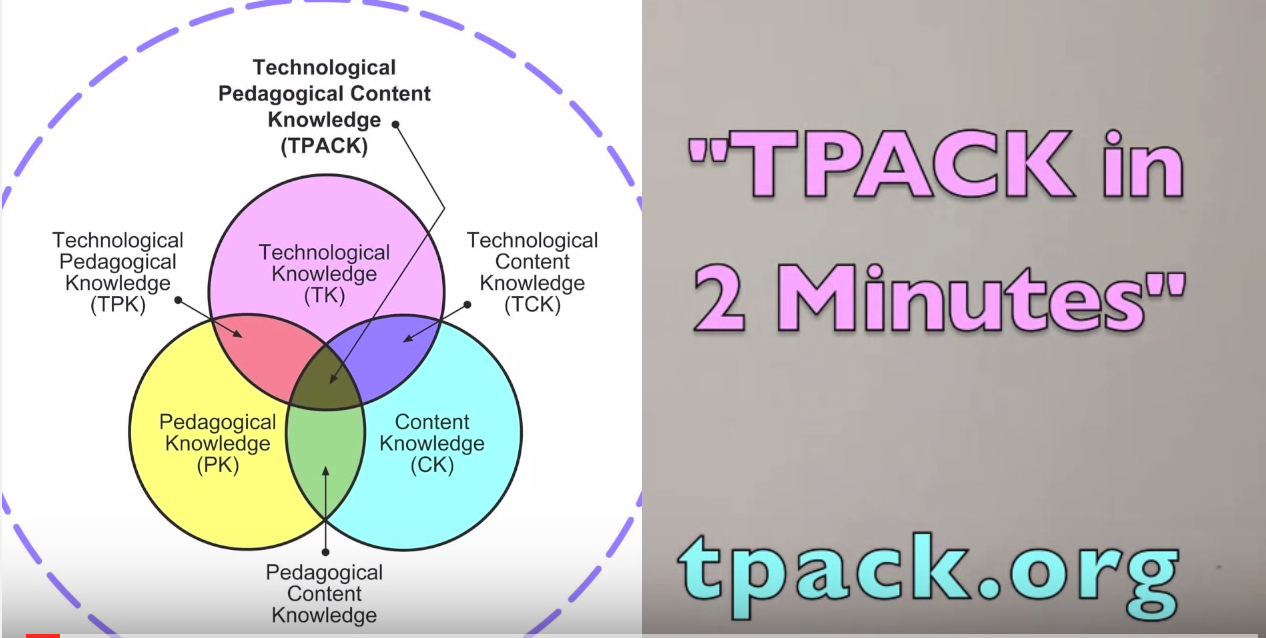 TPACK Model Explained for Teachers - Educators Technology
