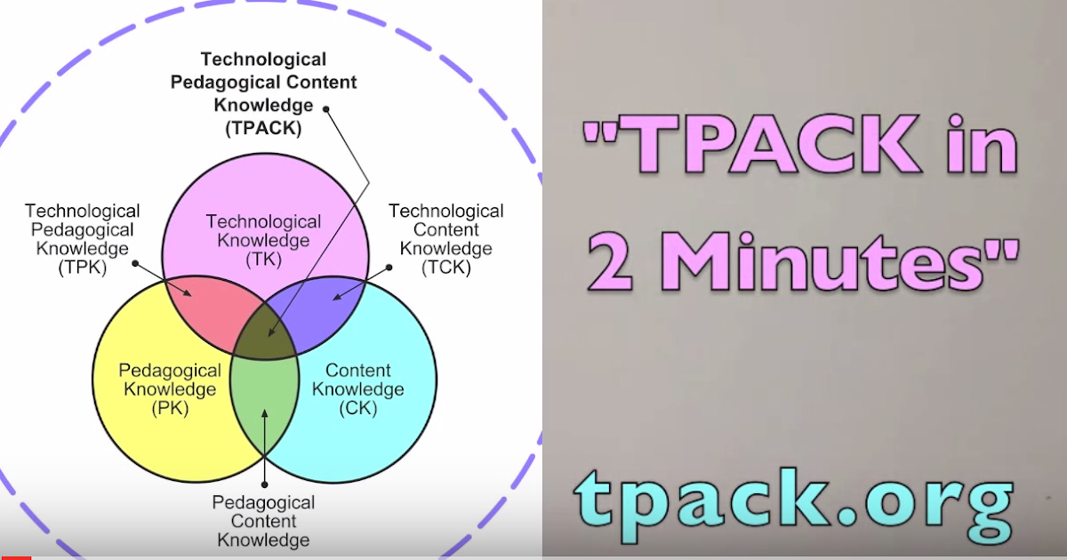 TPACK Explained for Teachers | Educational Technology and Mobile Learning