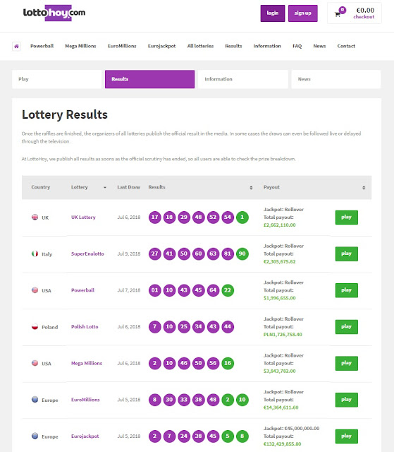 LottoHoy.com lottery results page - LottoHoy