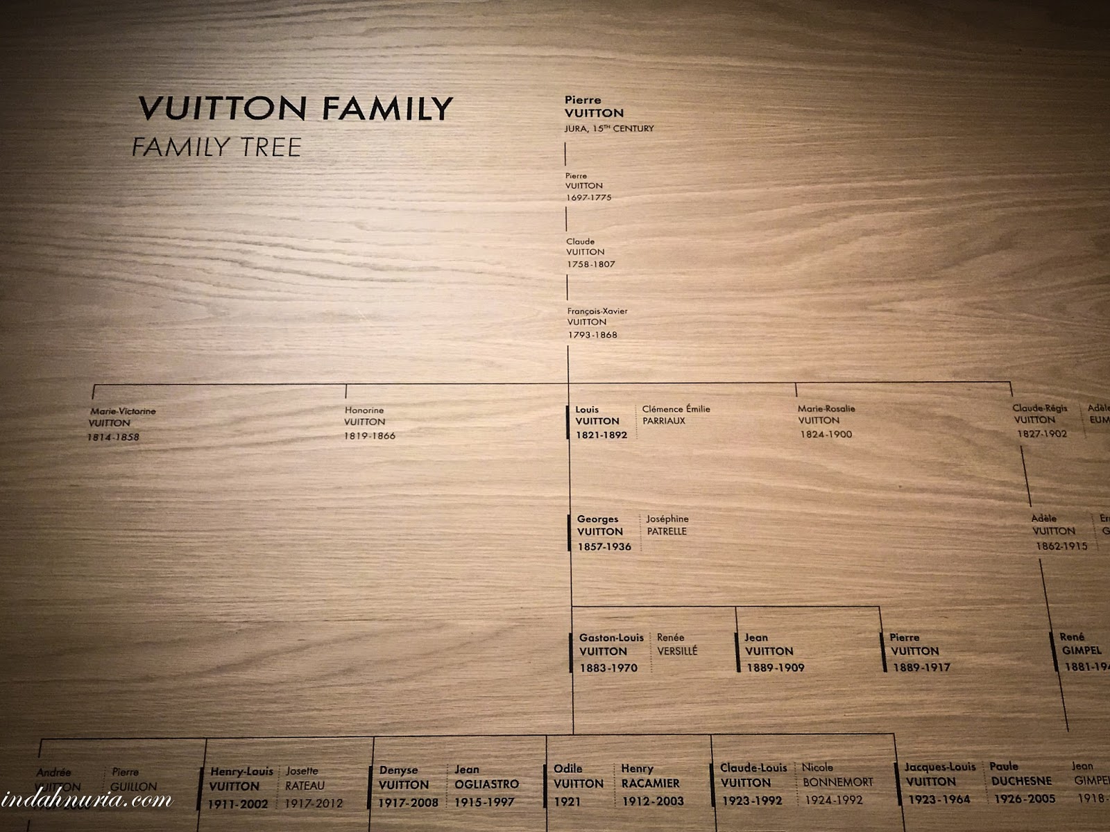 Louis Vuitton Designer Family Tree