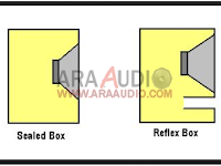 Kelebihan Box Speaker Pakai Lubang angin dan Tanpa Lubang Angin