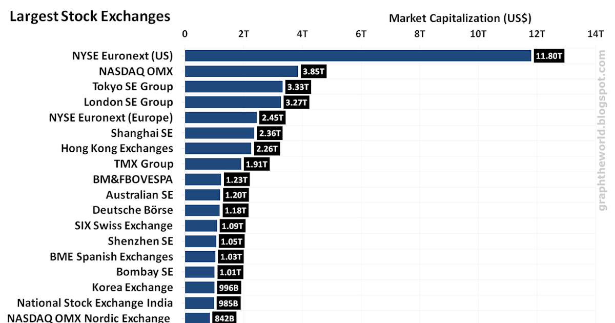 Universe size comparison part 3. Large larger largest выбери. Banks in us. Сравнение 2 животных. Large larger largest выбери.
