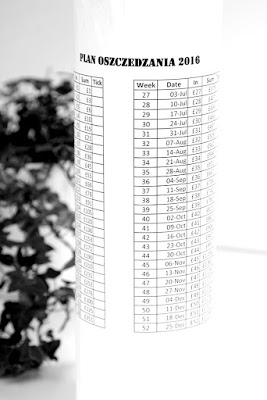 jak oszczędzać pieniądze