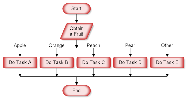 Java Youth: August 2012