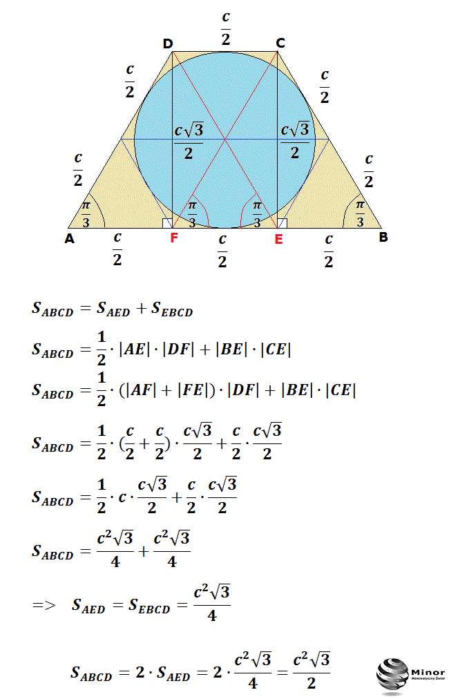 Na kole opisany jest trapez równoramienny o polu 32√3 i jednym z kątów przy podstawie ∏/3. Oblicz długości boków tego trapezu. 