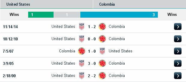 Tỷ lệ soi kèo bóng đá Mỹ vs Colombia (08h30 ngày 04/06) USA2