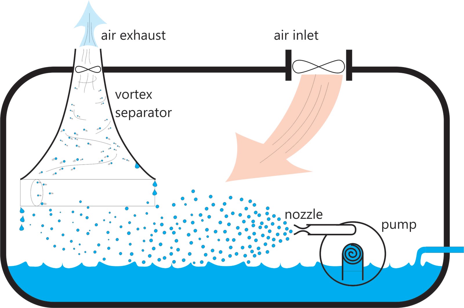 Heat Transfer And Applied Thermodynamics  Design Of A Low