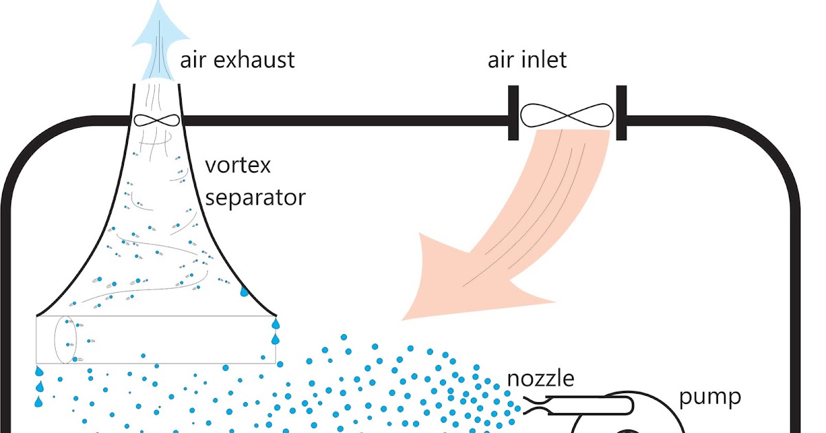 Heat Transfer and Applied Thermodynamics Design of a Lowcost, Active