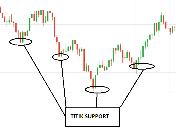 Cara jitu profit forex