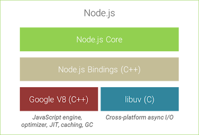 Node.js