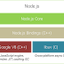 非同步程式碼之霧：Node.js 的事件迴圈與 EventEmitter