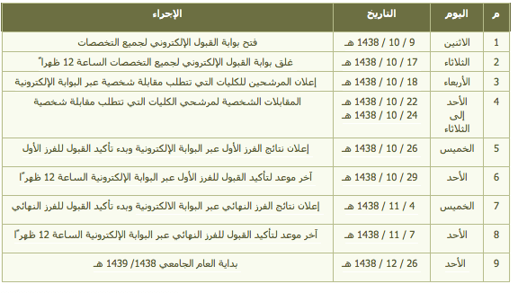 عاجل القبول في جامعات الرياض الامام سعود نوره العلوم الصحيه التقنيه عالم الوظائف