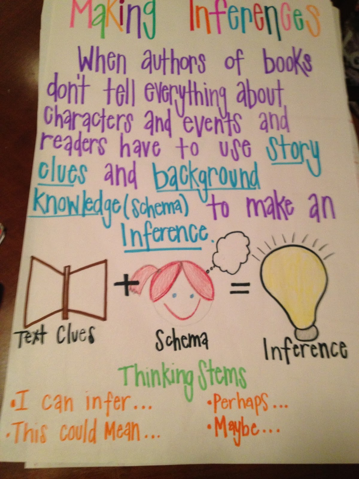 Making Inferences Anchor Chart