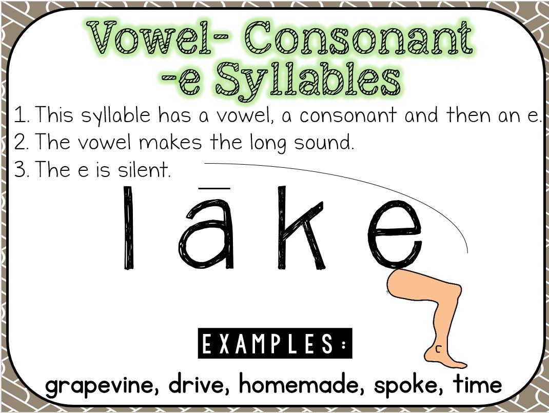 Miss Martel's Special Class: Syllables Made Simple