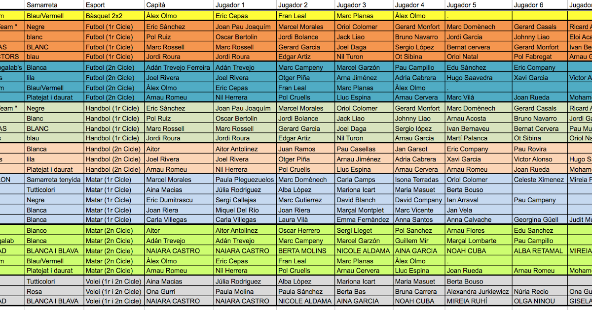Equips Jornades Esportives Blog d'Educació Física