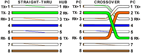 IT TIPS: TECHNICAL SPECIFICATIONS FOR TIA/EIA 568A & 568B STANDARDS FOR