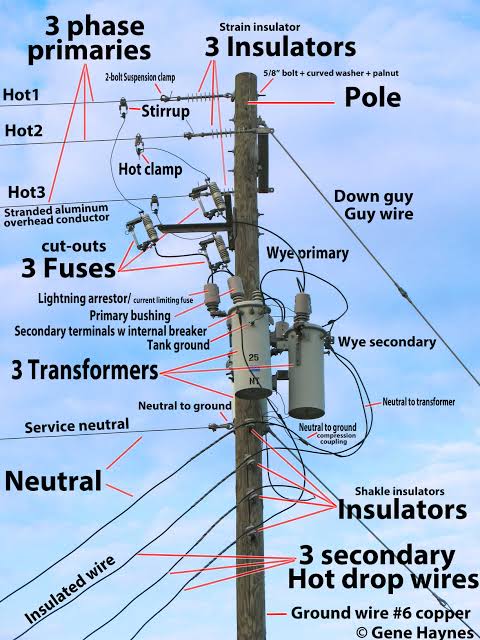 Main Components Of Overhead Lines Electricaltech The Electrical Hub