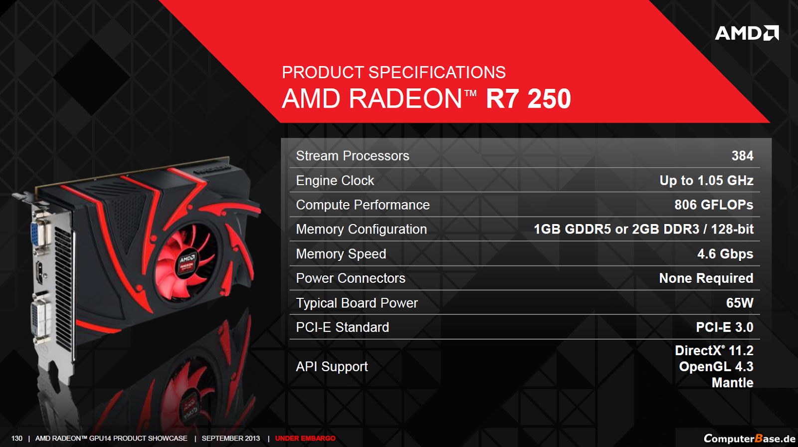 UbuntION: Aus alt mach neu oder AMDs neue Grafikkarten