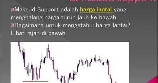 Maksud tf dalam forex