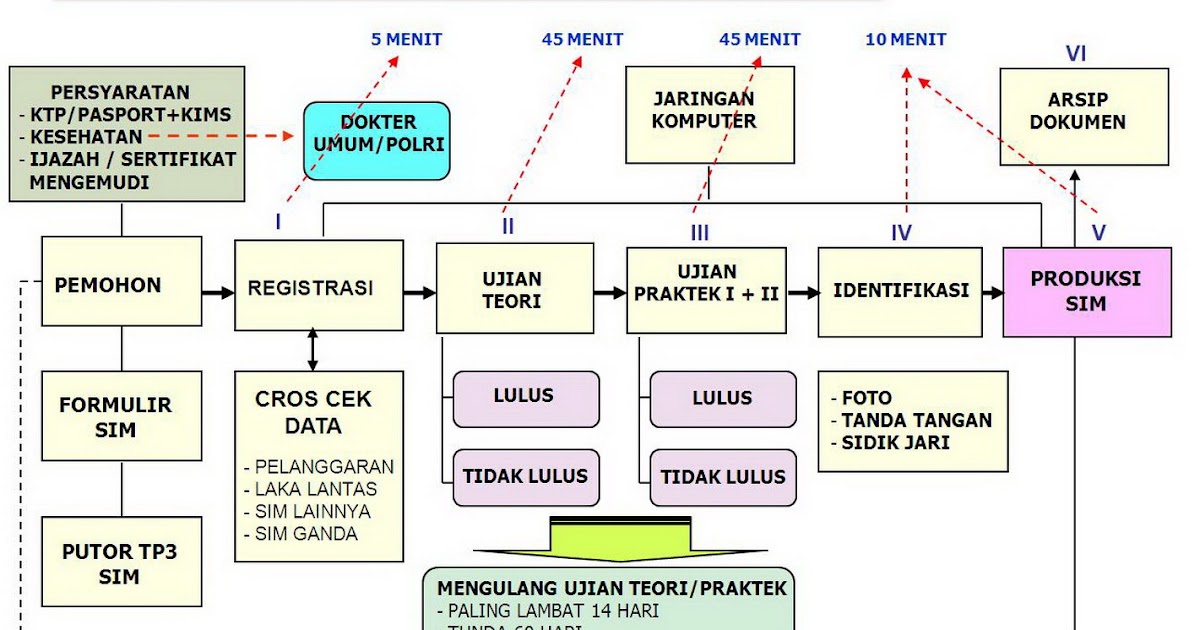 Galeri 15+ Contoh Teks Prosedur Untuk Praktek Yang Paling Kece - Gambar