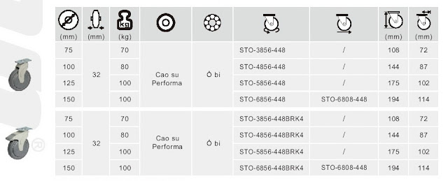 Bánh xe đẩy cao su, bánh xe đẩy có khóa, bánh xe đẩy Bánh xe đẩy cao su, bánh xe đẩy có khóa, bánh xe đẩy