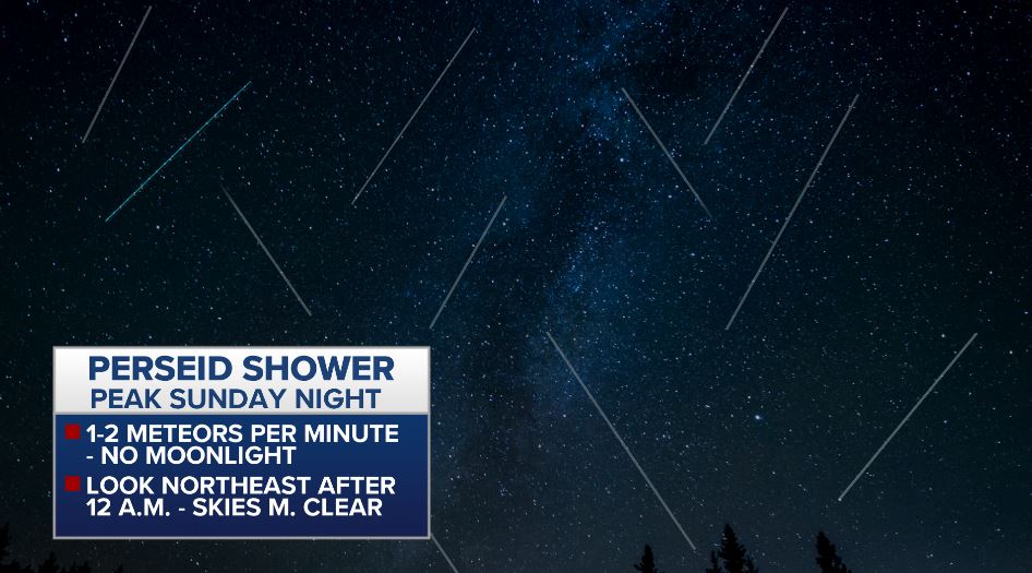 Ross' Blog Perseid Meteor Shower Alert!!