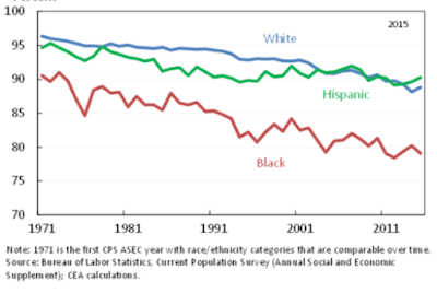 exiting the workforce a growing pastime for american men