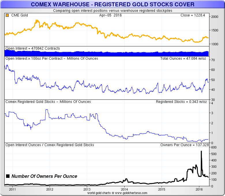 Jesse's Café Américain Gold and Silver 'Owners Per Ounce' Stress and