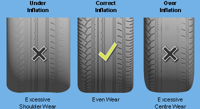xpress rims & tyres: March 2013