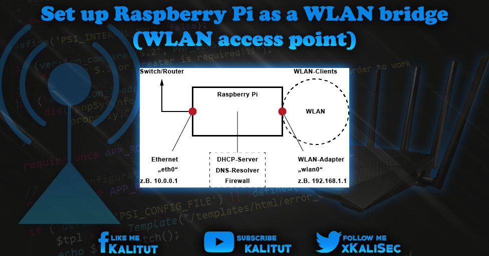 kali linux raspberry pi access point kali linux raspberry pi access point