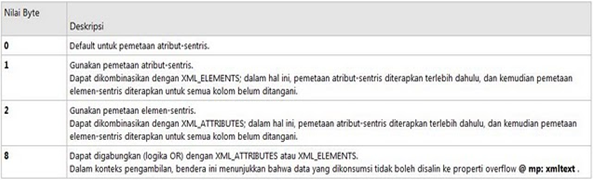 Andris Project: Function pada SQL Server - Tugas BDL