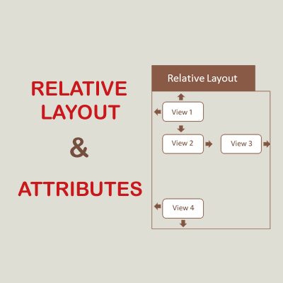 Using Linear Layout Inside Relative Layout With Example In Android ...