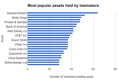 the personal wealth of american congress