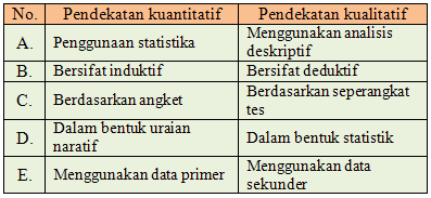 Mengenal Metode Penelitian Kualitatif Sebagai Acuan Penulisan Skripsi Kualitatif Jasa Pembuatan Tugas Akhir Skripsi Tesis Disertasi Surabaya