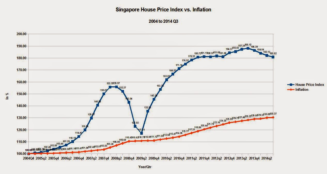 Singapore%2BHouse%2BPrice%2BIndex%2Bvs%2BInflation.jpg