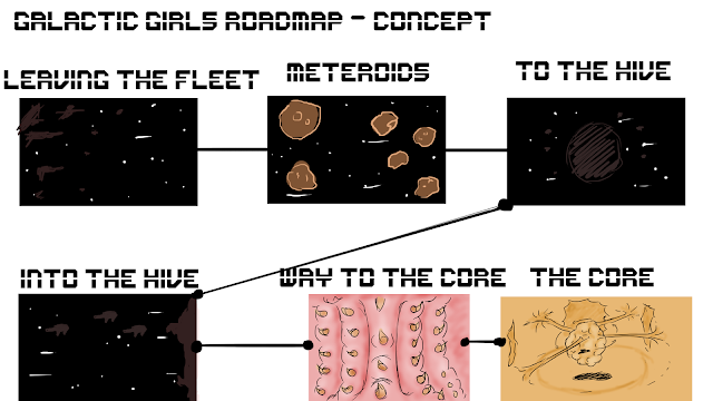 Galactic Girls - Roadmap Conzept