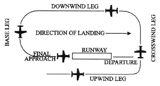 Tutorial Circuit Pattern Penerbangan