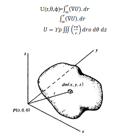 Metode Gayaberat (Gravity) Dalam Eksplorasi Geofisika - Widia's blog