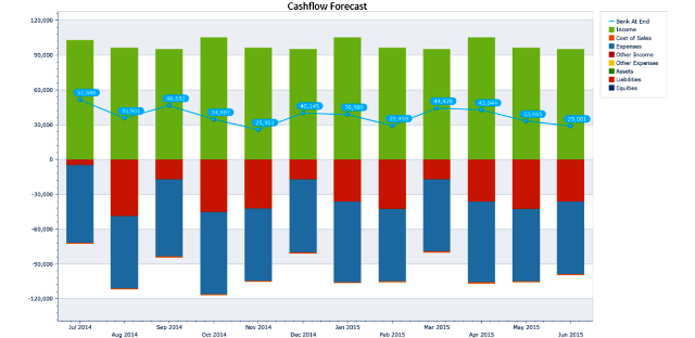 accounting tools the 3 best forecasting software for modern smes