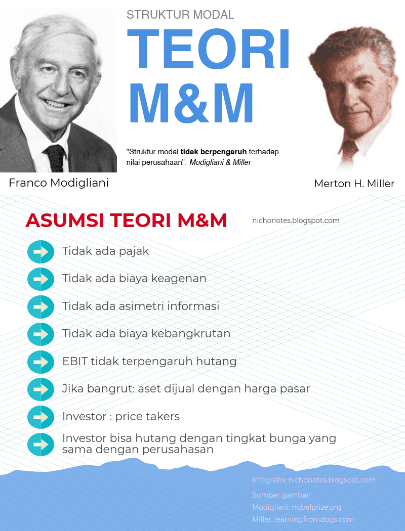 teori struktur modal MM