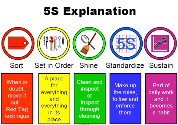 how-to-apply-5s-elementary-school-classroom-goleansixsigma