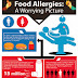 Infograph for Food Allergies