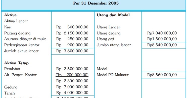 Contoh Jurnal Fob Shipping Point Modify 5 Contoh Jurnal Fob Shipping Point Modify 5
