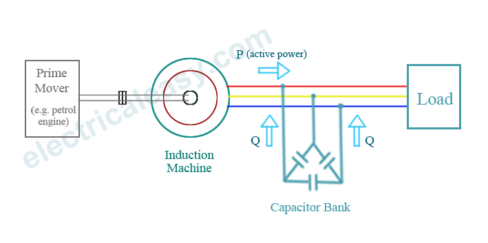 self excited induction generator