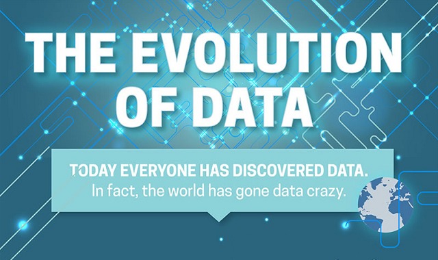 The Evolution of Data